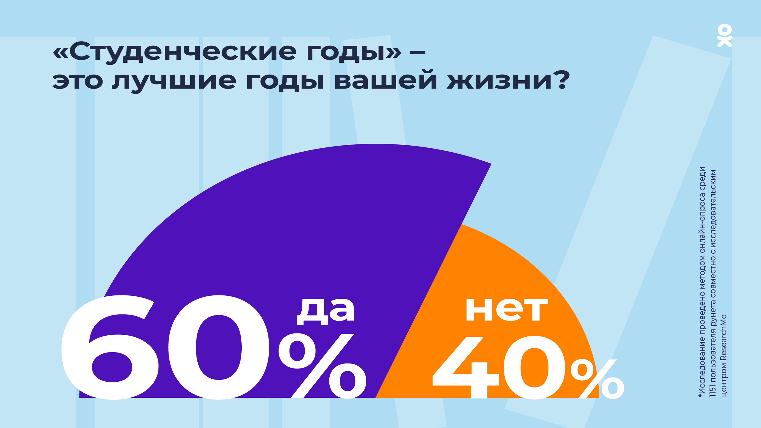 Одноклассники»: 60% пользователей Рунета считают студенческие годы лучшими в  жизни | Ямал-Медиа