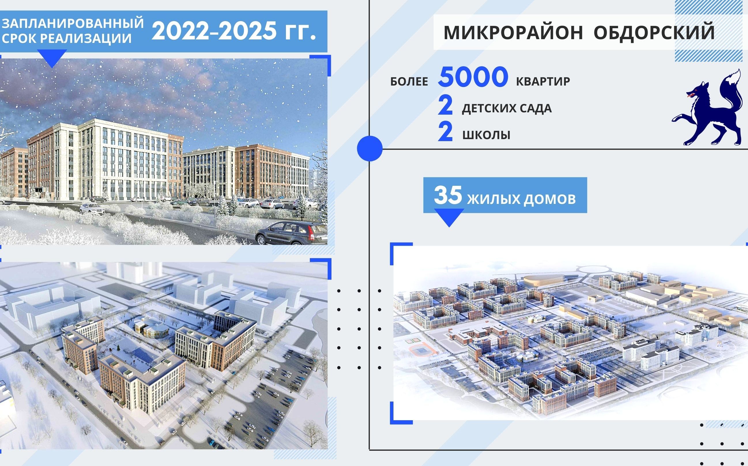 Микрорайон Обдорский в Салехарде встретит первых переселенцев из «авариек»  уже через год | «Красный Север»