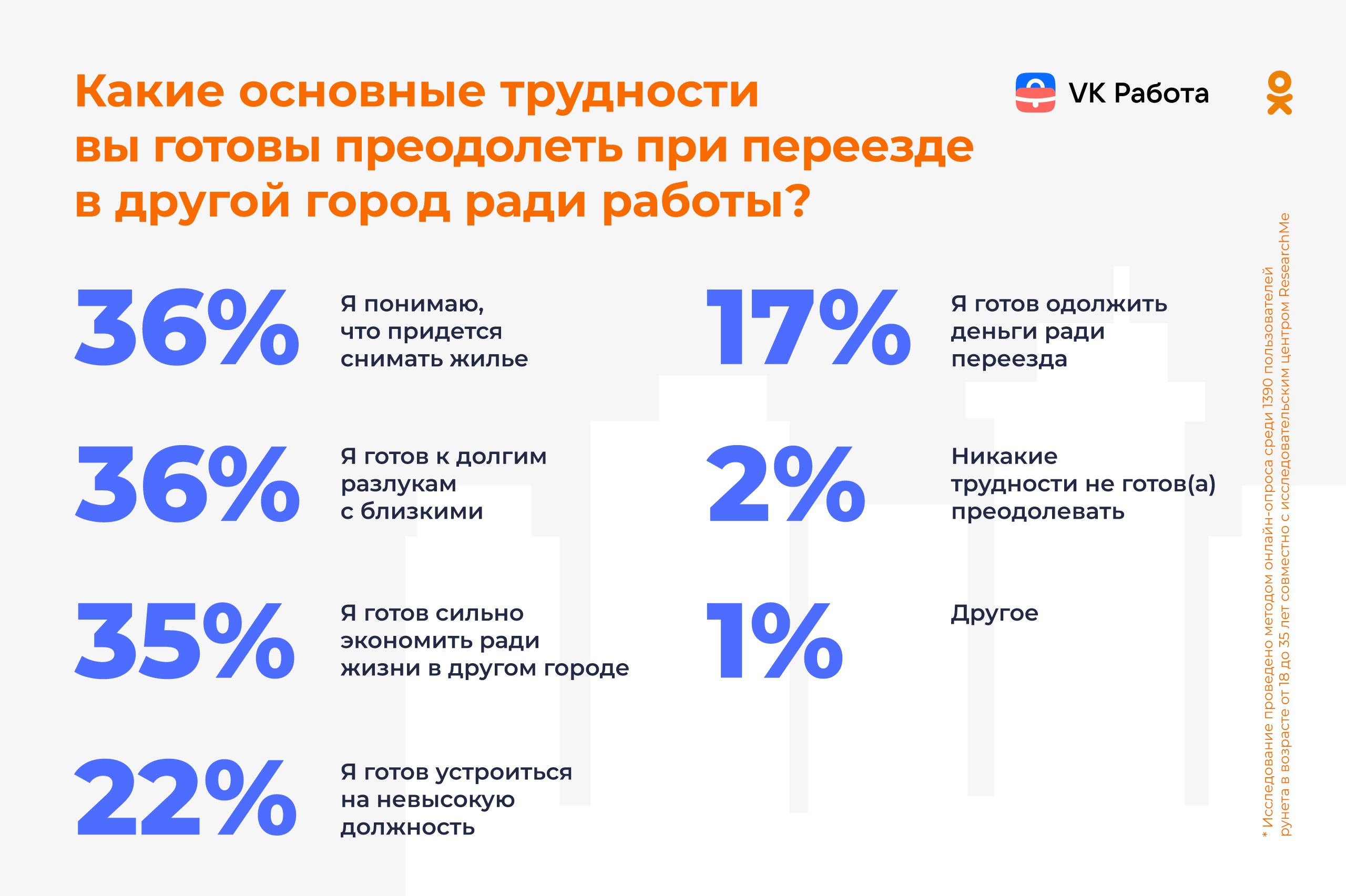 Россияне не готовы к переезду ради работы | «Красный Север»